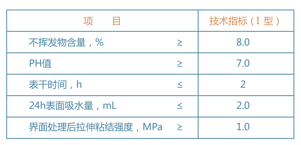 技术指标