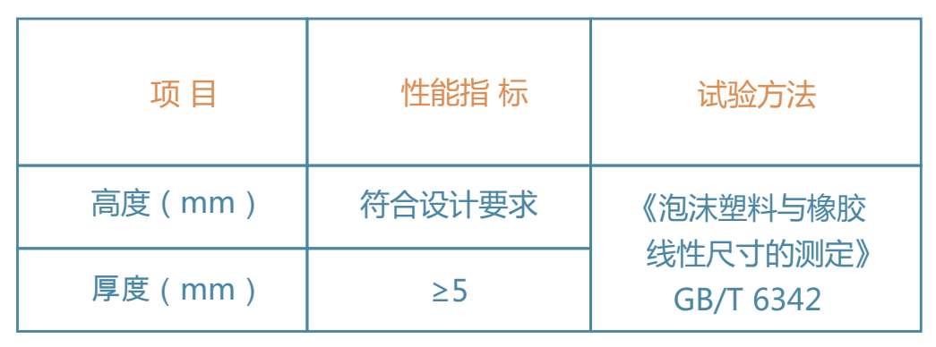 竖向隔声片技术指标