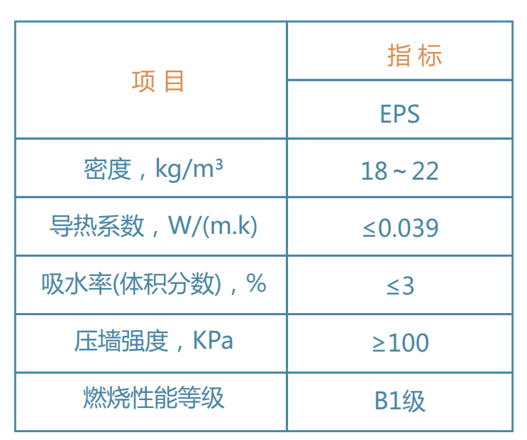 石墨聚苯板（EPS）保温材料主要性能